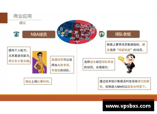 2017年NBA球员效率值排名及其影响因素分析