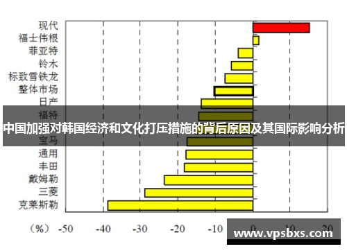 中国加强对韩国经济和文化打压措施的背后原因及其国际影响分析