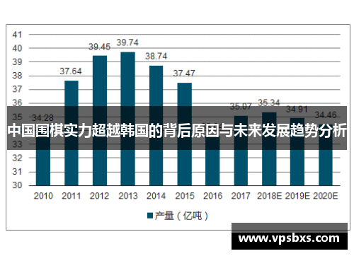 中国围棋实力超越韩国的背后原因与未来发展趋势分析